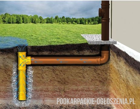 Izolacje fundametów docieplenia drenaże deszczówki Rzeszów Trzebownisko Zaczernie - Ogłoszenia Całe Podkarpackie